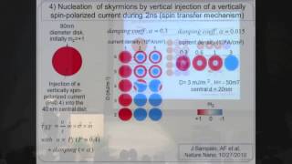 Albert Fert Novel Directions for Spintronics [upl. by Althee]