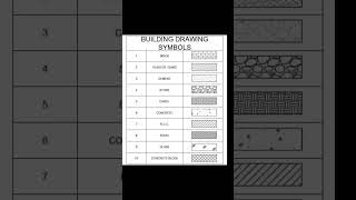 BUILDING DRAWING SYMBOLS  PLANNING  DRSIGN  ARCHITECTURAL  CIVIL ENGINEERING [upl. by Erialcyram674]