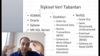 7 Dakikada NOSQL Nedir Veri Bilimi Eğitim Serisi 46 Video [upl. by Cecilio886]