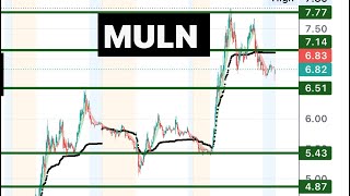 MULN 🔥 its ready Lets break 775 and move big muln [upl. by Lundberg841]