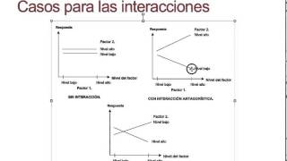 Diseño Factorial Teoria [upl. by Uttica]