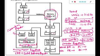 Microprogram Example [upl. by Smail]