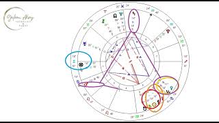 🔮2 Ekim Terazi Burcunda Güneş Tutulmasına Astrolojik Bakış 🔮 [upl. by Nnyw440]