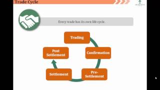 Stages In Trade Life Cycle  Imarticus Learning [upl. by Iderf]