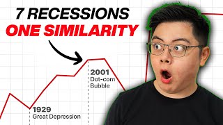 I Studied US Recessions for the Last 100 Years Heres What I Found [upl. by Ennaisoj]