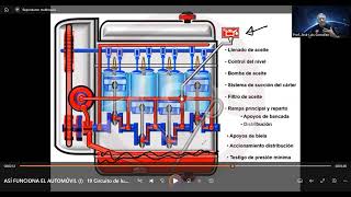 Sistema de Lubricacion [upl. by Pylle]