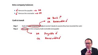 Group SFP  intra group and cash in transit  ACCA Financial Reporting FR [upl. by Durgy]