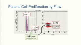 Plasma Cell Proliferative Disorders Use of the Laboratory for Diagnosis and Prognostication [upl. by Compton]