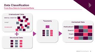 Powering Pharma Intelligence with Advanced Analytics Webinar [upl. by Anwaf927]