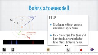 Atommodellen [upl. by Anez]