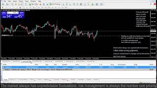 Live XAUUSD GOLD My Trading Strategy0810 [upl. by Amerd618]