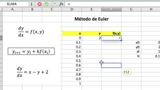 Método de Euler [upl. by Aneev859]