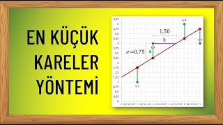 En Küçük Kareler Yöntemi Nedir  Regresyon Analizinde Kullanımı [upl. by Ariaj]