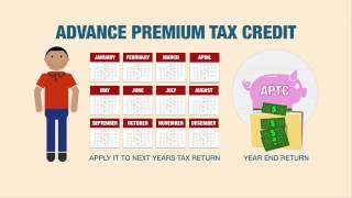 Health Insurance Marketplace  Advance Premium Tax Credit [upl. by Niggem495]