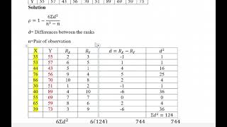 SPEARMANS RANK CORRELATION [upl. by Nnylirak]