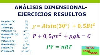 Análisis dimensional ejercicios resueltos [upl. by Nnaeirb959]