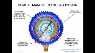 FUNCIONAMIENTO Y DETALLES DE UN JUEGO DE MANOMETROS ESTANDAR PARA USO EN REFRIGERACION [upl. by Koh696]