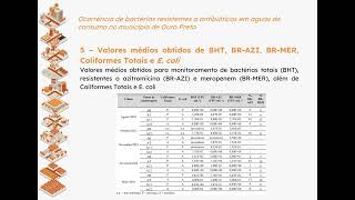 Ocorrência de bactérias resistentes a antibióticos em águas de consumo no município de Ouro Preto [upl. by Annelise]