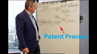 Patent Process at USPTO [upl. by Thacker]