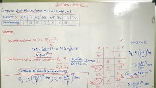 QUARTILE DEVIATION  BUSINESS STATISTICS [upl. by Eserahs472]