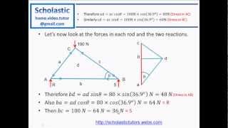 Frameworks 1  Bows Notation [upl. by Ahsemo581]