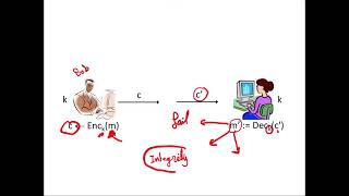 Lecture 14 Chosen Ciphertext Attacks CCASecurity [upl. by Arand]