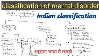 Classification Of Mental Disorder in Mental Health Nursing Indian classification [upl. by Auqenes]