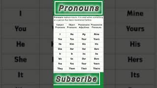 trendingshorts english grammar english pronounsnoun spokenenglish trendinglearning [upl. by Potter]