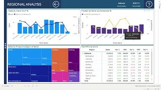 Power BI Dashboard Insights  Weekly Retail Analysis Full Demo [upl. by Brick589]