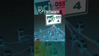 Radware Clientside Protection Defend Against SupplyChain Attacks amp Ensure PCI DSS 4 Compliance [upl. by Corabella]