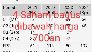 4 Saham bagus dibawah 700 yang berpotensi ke harga 1000an [upl. by Eoj]