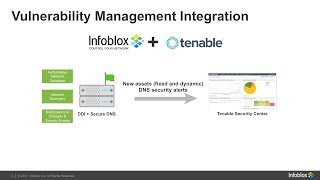 Infoblox DDI integration with Tenable Security Center [upl. by Newcomer936]