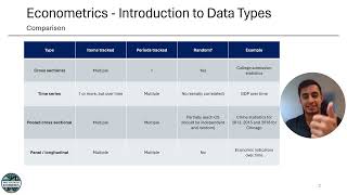 1 Advanced Econometrics Introduction to Data Types [upl. by Vinnie]