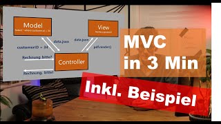 Vorgehensmodell MVC  Model View Controller kurz erklärt [upl. by Engud366]