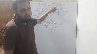 Supremum and infimum from hasse diagram by Shahzad Ahmed discretemathematics [upl. by Assilac]