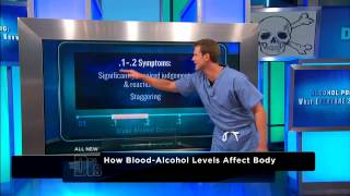 Dangers of Alcohol Poisoning  The Doctors [upl. by Leumek491]