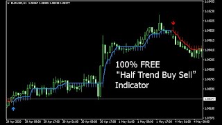 HALF TREND TRADING STRATEGY USING  RSI INDICATOR [upl. by Murial]