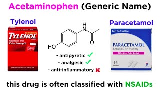 AcetaminophenParacetamol Tylenol [upl. by Parnas]