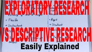 Exploratory vs Descriptive ResearchDifference between exploratory and descriptive research [upl. by Rheingold]