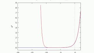 Convergence of the Taylor expansion of ex [upl. by Onaivlis715]