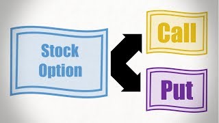 Stock Options Explained [upl. by Massarelli]