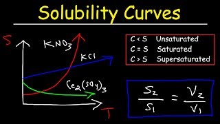 Solubility Curves  Basic Introduction  Chemistry Problems [upl. by Thibaut]