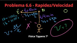 Física Tippens 66  Sección 61 Rapidez y Velocidad [upl. by Einor683]