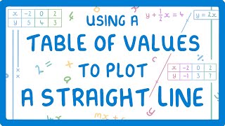 GCSE Maths  How to Plot a Straight Line Using a Table of Coordinates 70 [upl. by Olegnaid]