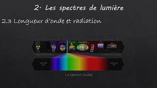 Les spectres lumineux et application à létude des étoiles [upl. by Zeidman]