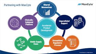 MaxCyte MXCT Q3 2024 Earnings Presentation [upl. by Naman]