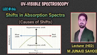 L06UVVisible SpectroscopyAbsorption Shifts in SpectraRed ampBlue shiftHypoampHyper chromic shifts [upl. by Mahda]