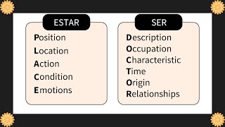 TO BE in Spanish SER and ESTAR in Spanish [upl. by Adialeda346]