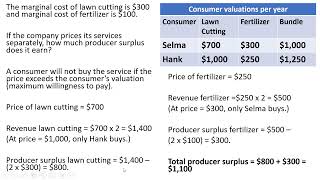 Bundle Pricing Strategy [upl. by Adriaens]