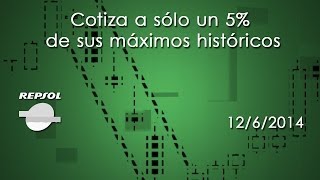 Análisis técnico de Repsol Cotiza a sólo un 5 de sus máximos históricos [upl. by Euv706]